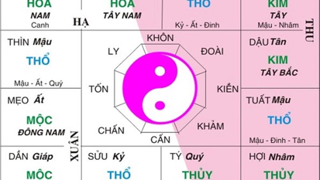 Huong-dan-xem-tu-vi-cho-nguoi-moi-bat-dau-phan-2